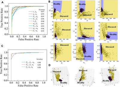 Scaling-law mechanical marker for liver fibrosis diagnosis and drug screening through machine learning